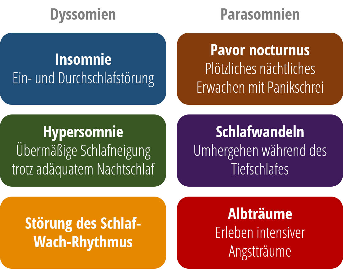 Schlafstörungen - Praxis Für Psychotherapie Und Hypnose In Solingen